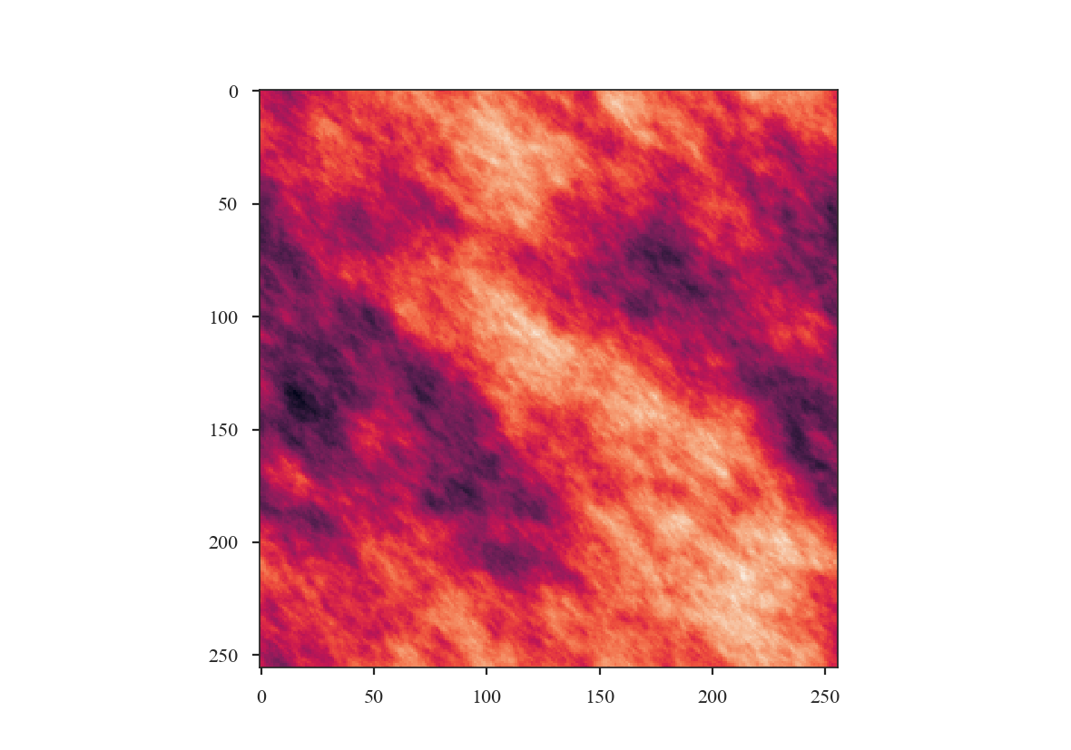 _images/rednoise_slope3_ellip_05_theta_45.png
