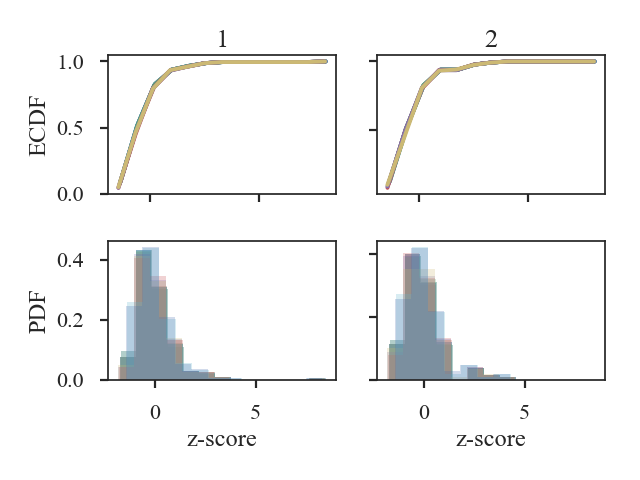 ../../_images/dendrogram_distmet.hist_distance.png