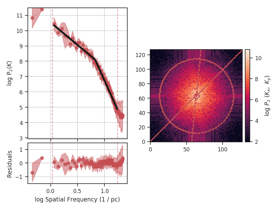 ../../_images/design4_pspec_breakfit_azimlimits.png