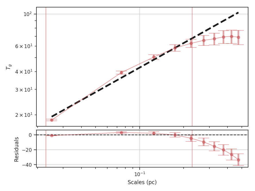 ../../_images/design4_wavelet_physunits.png