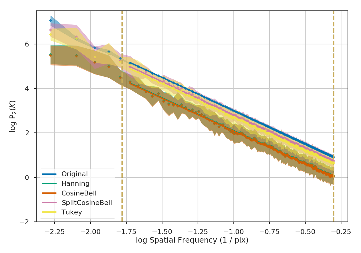 ../_images/rednoise_pspec_slope3_apod_comparisons.png