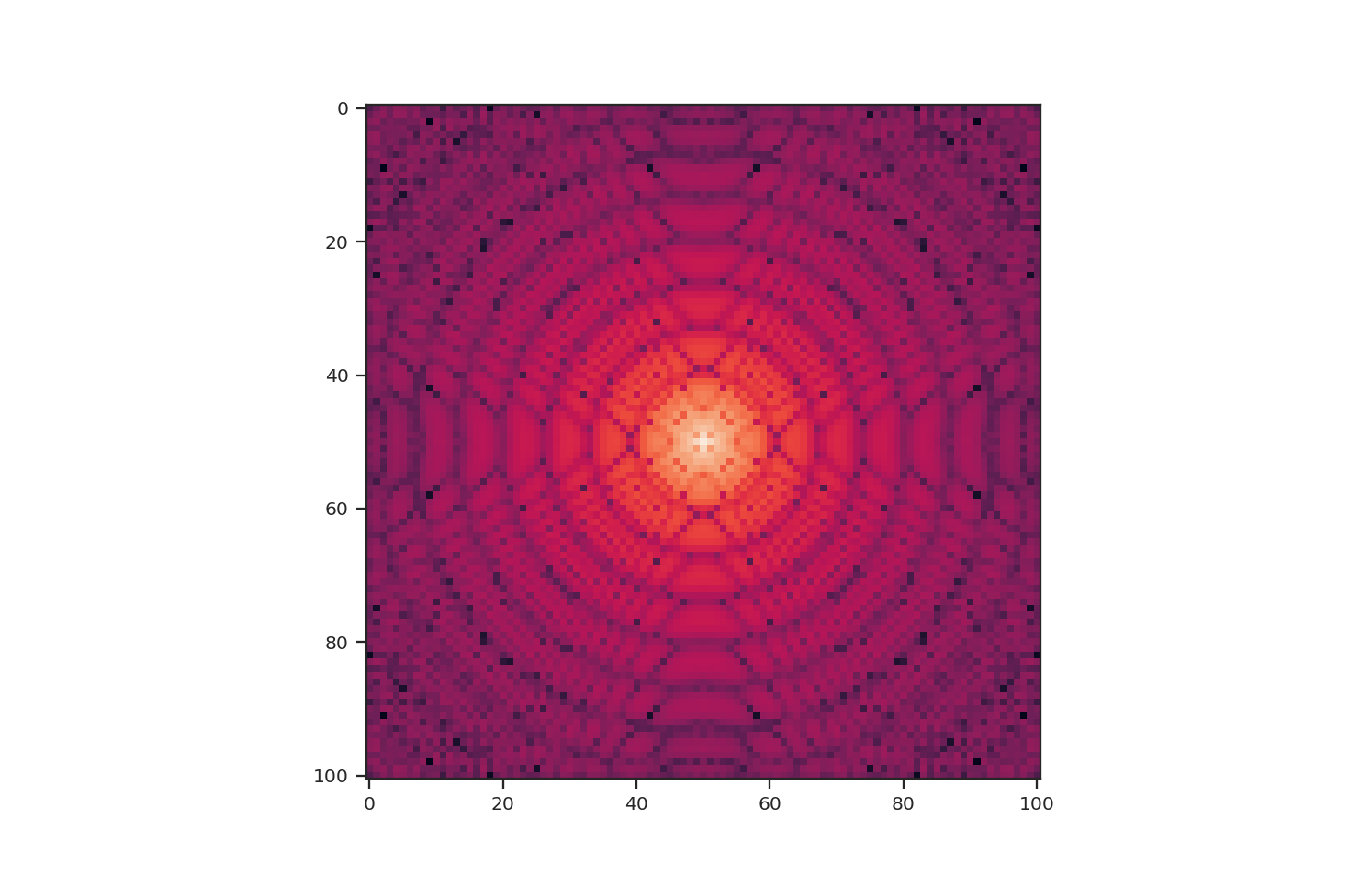 ../_images/2d_tukey_pspec.png