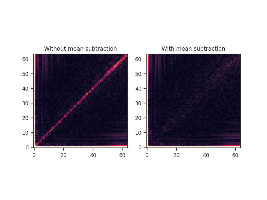 ../../_images/bispectrum_w_and_wo_meansub_coherence.png