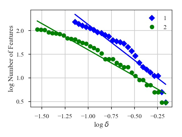 ../../_images/dendrogram_distmet.num_distance.png