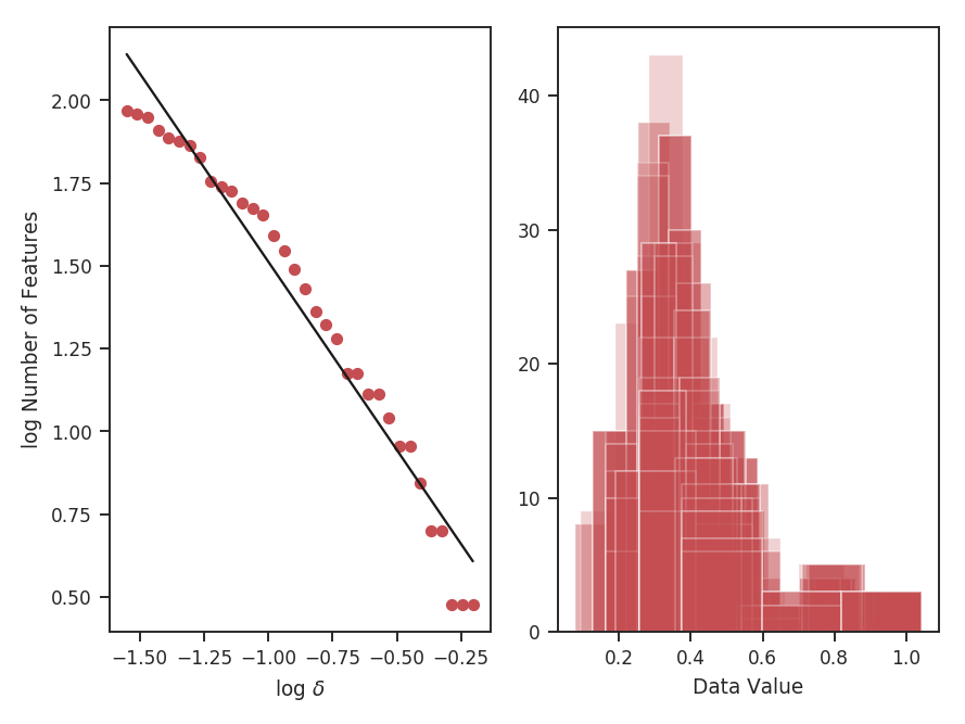 ../../_images/design4_dendrogram_stats_periodic.png