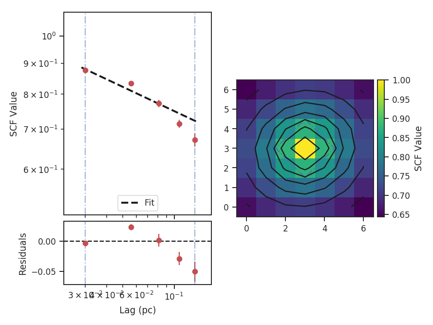 ../../_images/design4_scf_physroll.png