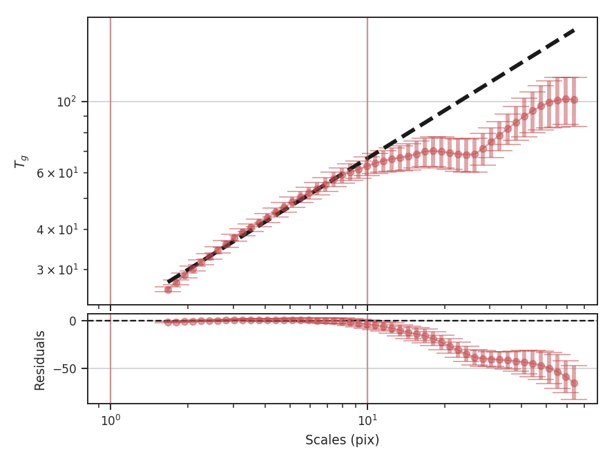 ../../_images/design4_wavelet_fitlimits.png