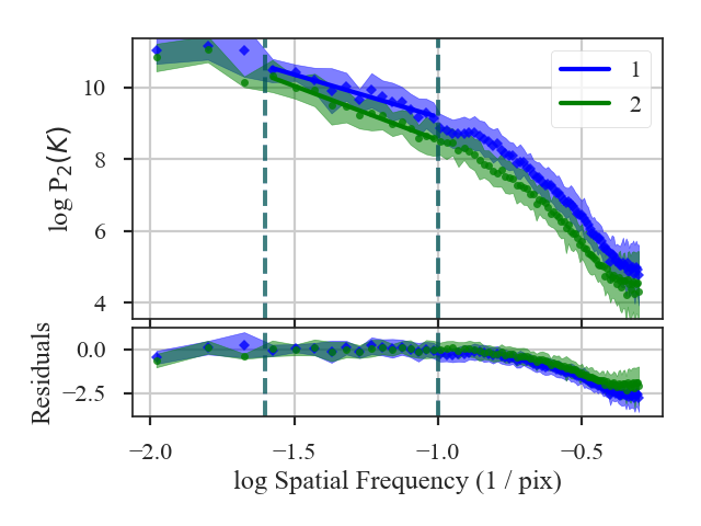 ../../_images/pspec_distmet.png