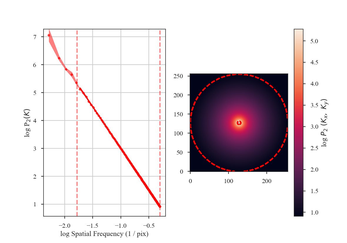_images/rednoise_pspec_slope3.png