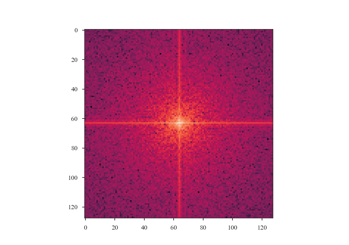 ../_images/rednoise_pspec_slope3_2D_slicecross.png