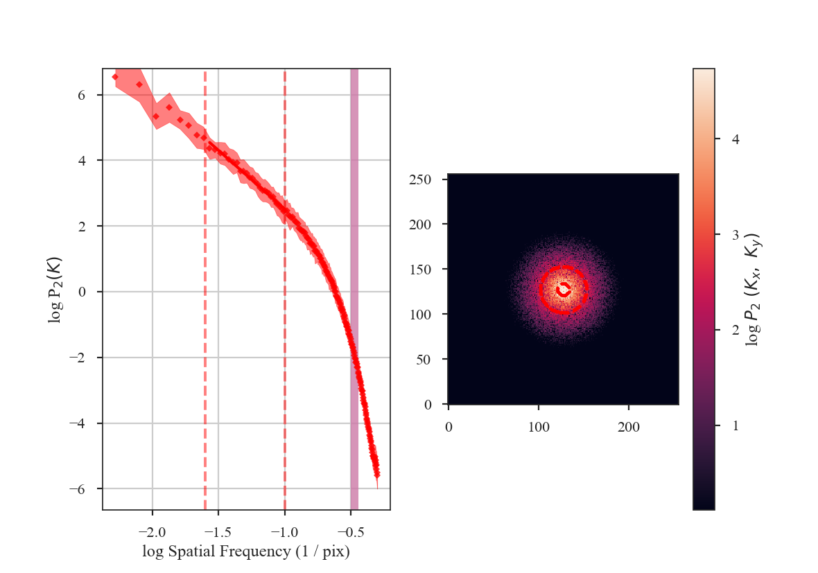 ../_images/rednoise_pspec_slope3_smoothed.png