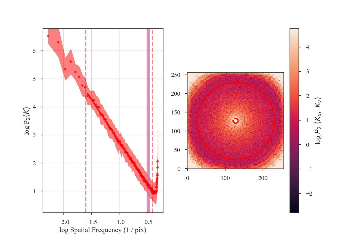../_images/rednoise_pspec_slope3_smoothed_beamcorr.png
