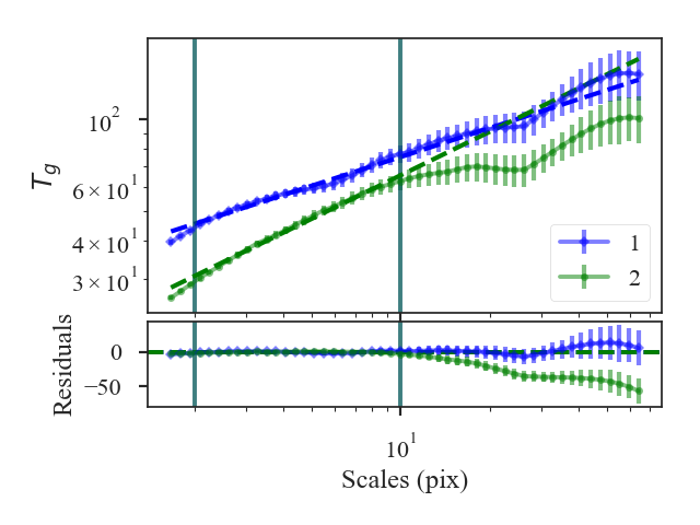 ../../_images/wavelet_distmet.png