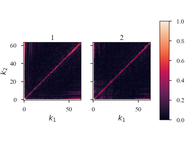 ../../_images/bispectrum_distmet.png