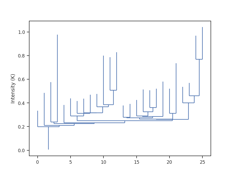 ../../_images/design4_dendrogram.png