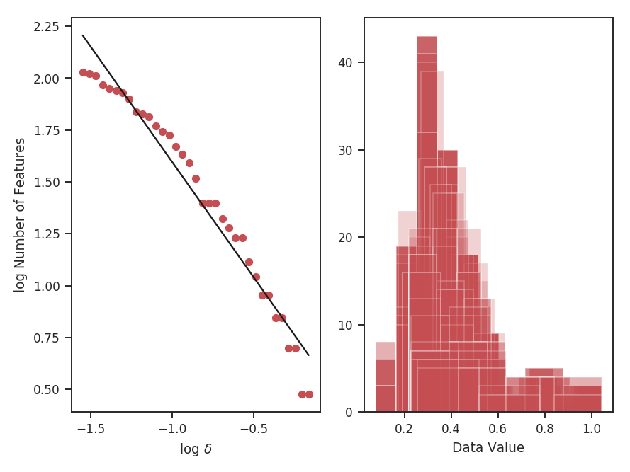 ../../_images/design4_dendrogram_stats.png