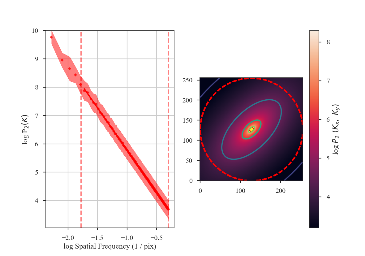 _images/rednoise_pspec_slope3_ellip_05_theta_45.png